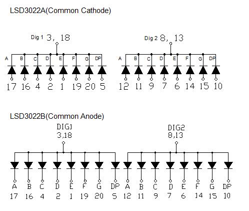 0,3 Zoll 2-stelliges SMD-Display 3022
