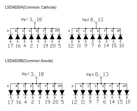 0,4 Zoll 2-stelliges SMD-Display 4020