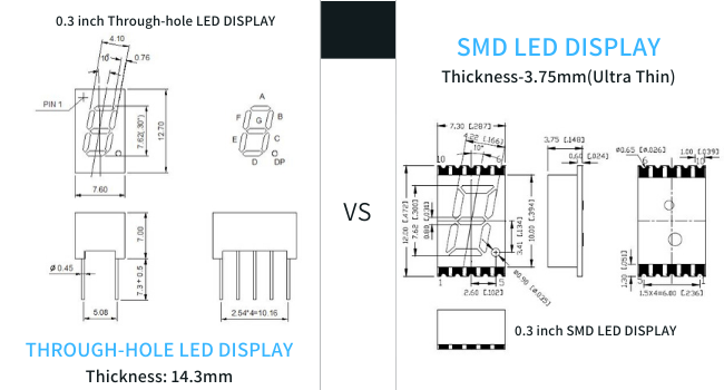 SMD-Display Dicke smd